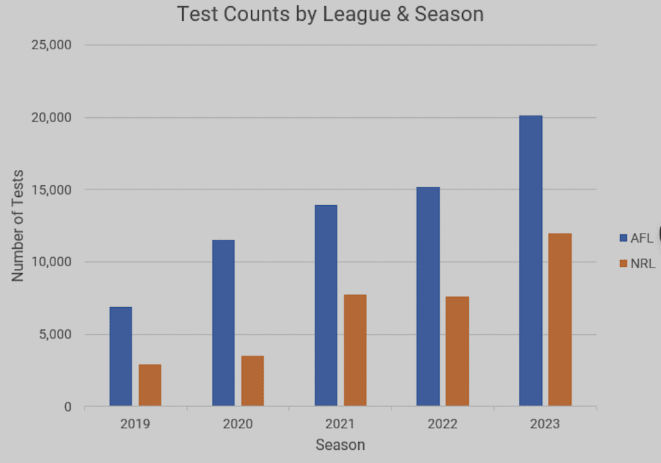 AFL stats